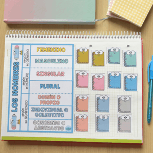 Los nombres - desplegable cuaderno interactivo