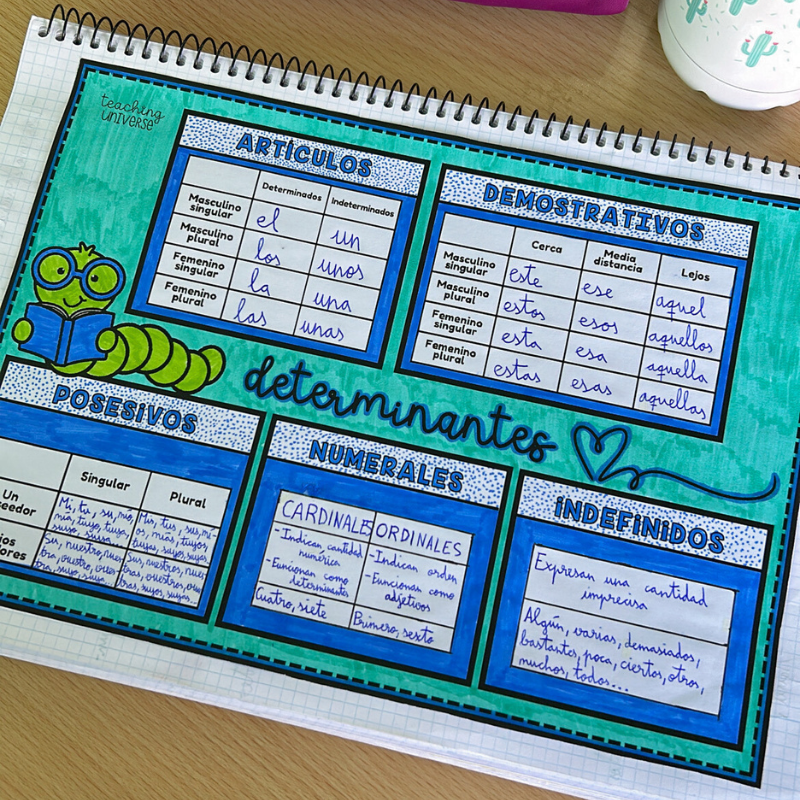 Determinantes - desplegable y esquema - Imagen 3